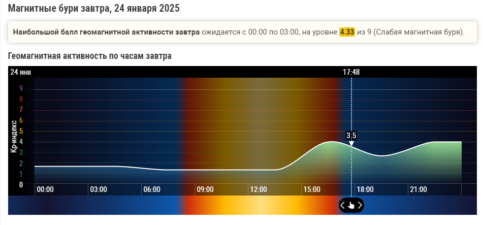 Магнитные бури 24, 25 и 26 января 2025: рекомендации специалистов. Произошёл выброс плазмы чёрного цвета.Впереди выходные, что уготовила природа ?