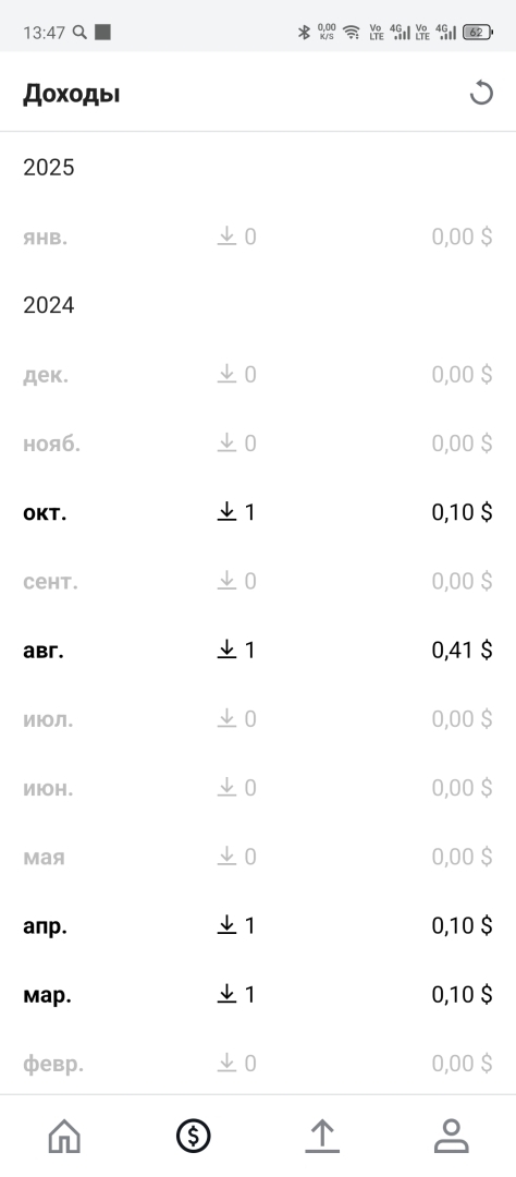 Заработок на фотостоках: что это такое и можно ли на этом заработать и сколько я заработал за 5 лет?
