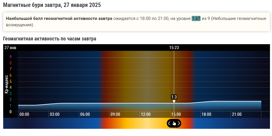 Магнитные бури 26 и 27 января 2025г..: рекомендации для вас от специалистов. Рецепты из трав от головной боли и скачков давления. Ваше меню в эти дни