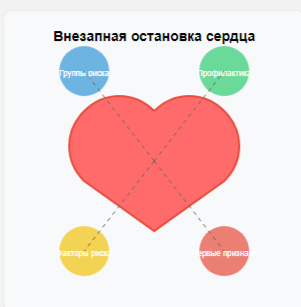 Одна из главных причин смерти. Кардиолог рассказала, кому может грозить внезапная остановка сердца