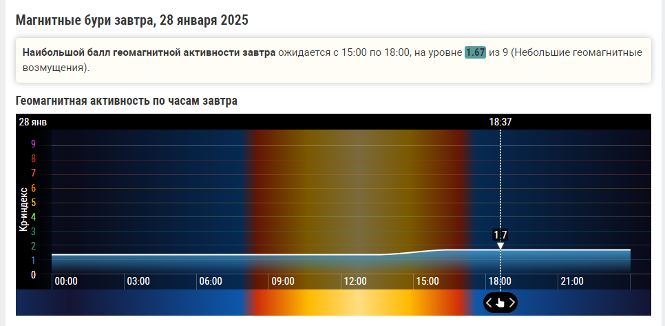 Магнитные бури 27, 28 и 29 января 2025 г.: Рекомендации специалистов.Солнечный ветер пока «молчит».Но следим за своим самочувствием!