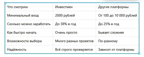 Инвестор с 2-мя тысячами рублей в кармане