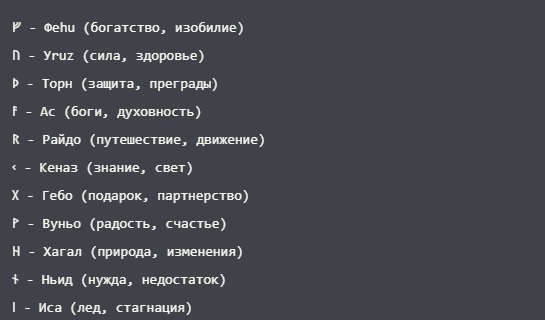 Саксонские руны: Древний язык символов и магии