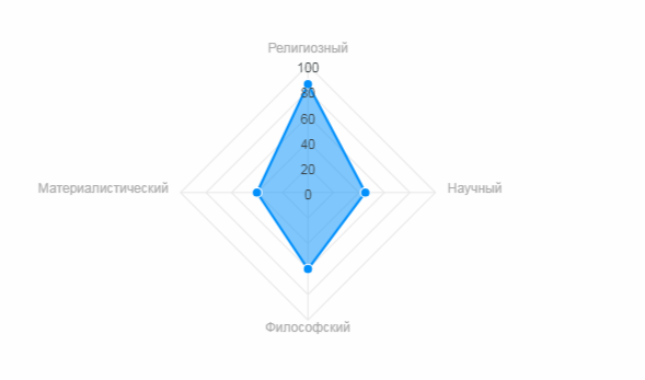Есть ли жизнь после смерти?