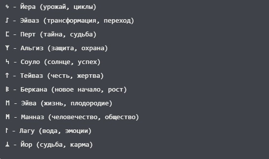 Саксонские руны: Древний язык символов и магии