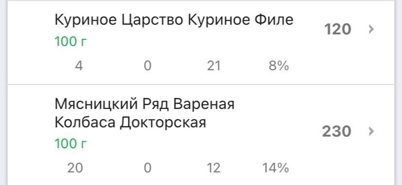 Ем оливье на диете и продолжаю худеть: не стоит отказываться от привычной еды для снижения веса