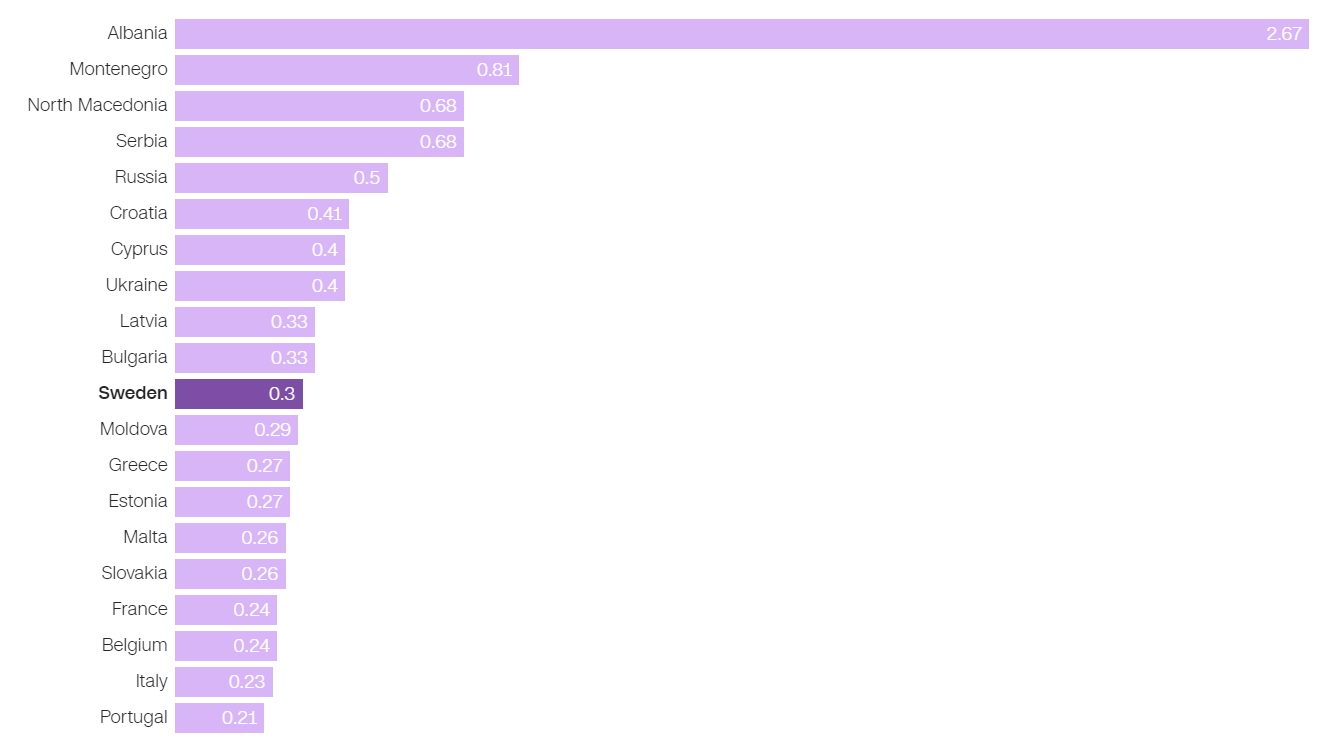 Несколько человек погибли в результате «самой страшной массовой стрельбы в истории Швеции», сообщают власти