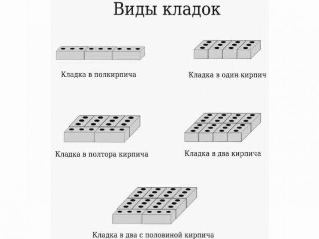 Кладка кирпича