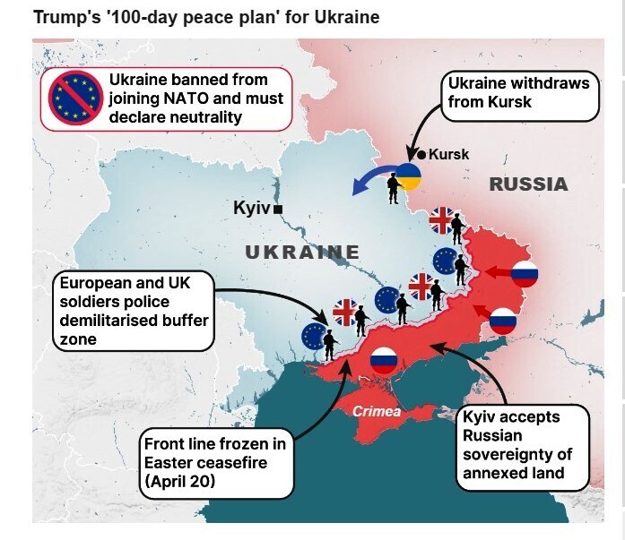 Когда закончится СВО? Daily Mail слил даты и пункты мирного плана Трампа