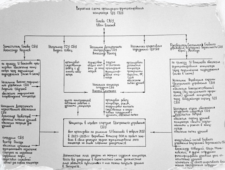 Концлагерь Владимира Зеленского. Народный депутат Украины привел важные сведения для международного трибунала