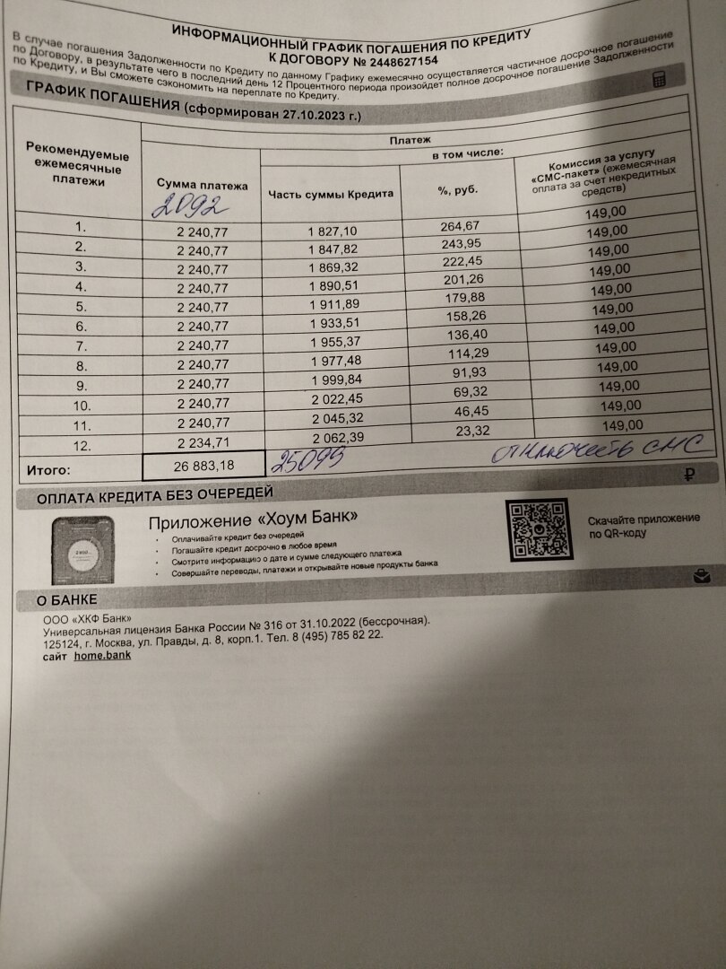 Взяли беспроцентную рассрочку, но оказались с кредитом под 122% годовых на 24 месяца. Я в шоке