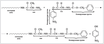 Гормоны и вес