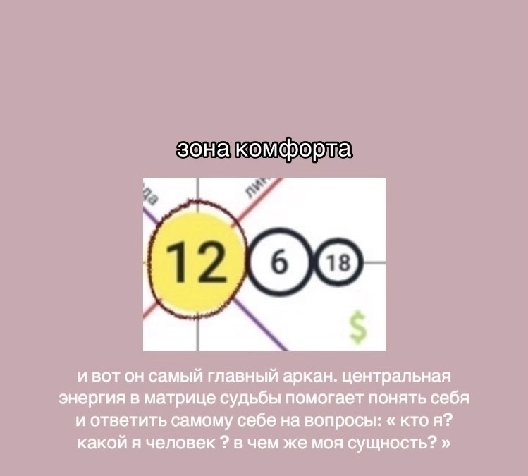 Как определить свой аркан в матрице судьбы?