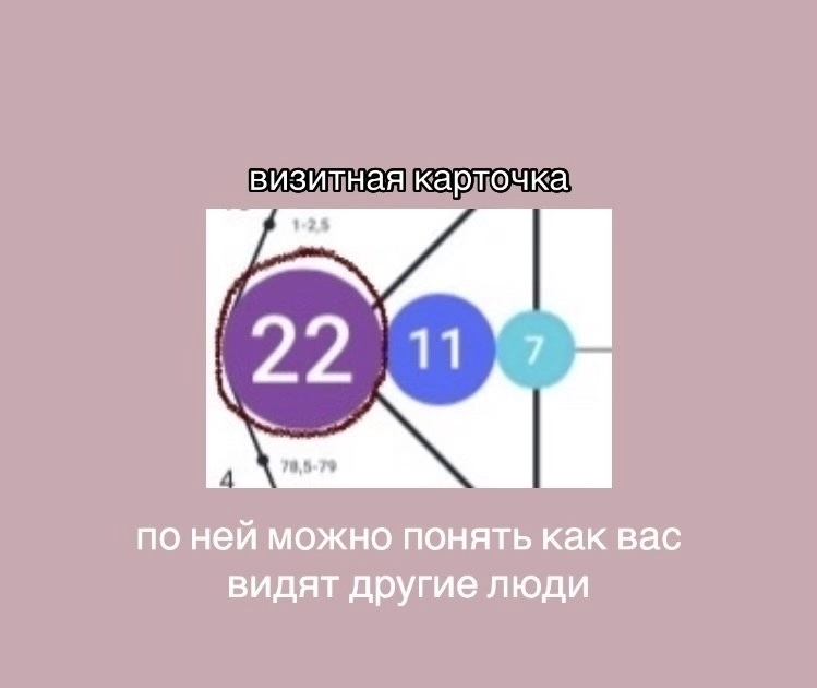 Как определить свой аркан в матрице судьбы?