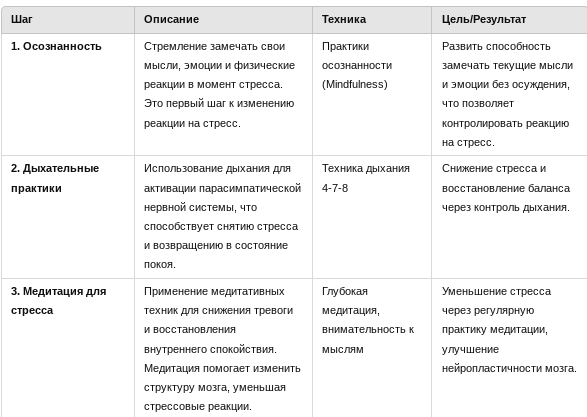 Как контролировать свой мозг и эмоции в условиях стресса. Гайд с техникой Джо Диспензы. Интересные факты