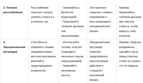 Как научиться управлять эмоциями. Практические советы для контроля над стрессом, тревогой, агрессией. Как снять стресс. Образ жизни. Интересные факты