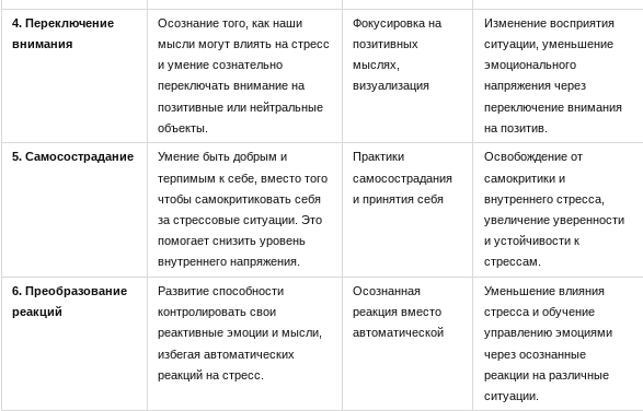 Как контролировать свой мозг и эмоции в условиях стресса. Гайд с техникой Джо Диспензы. Интересные факты