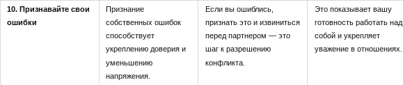 Как справляться с конфликтами в отношениях? Cтратегии для решения споров и недоразумений. Интересные факты
