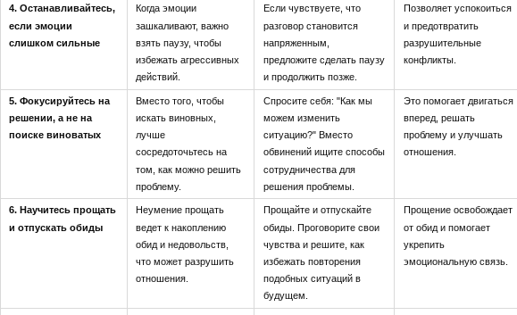 Как справляться с конфликтами в отношениях? Cтратегии для решения споров и недоразумений. Интересные факты