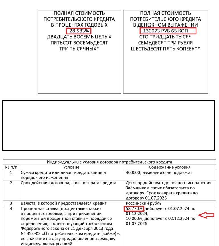 Как банки обманывают клиентов: нам предложили кредит под 100% годовых