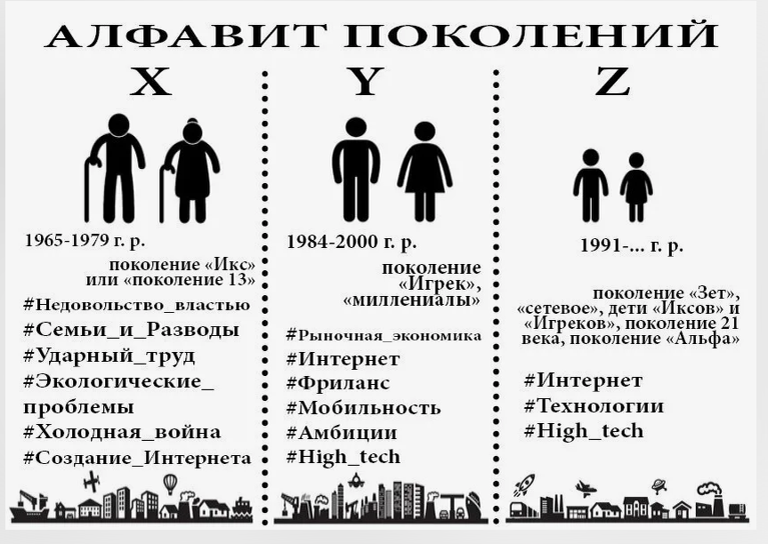 Люди, родившиеся в семидесятых годах, – почему-то изгои. Обращали внимание? Случайность? ...Не думаю