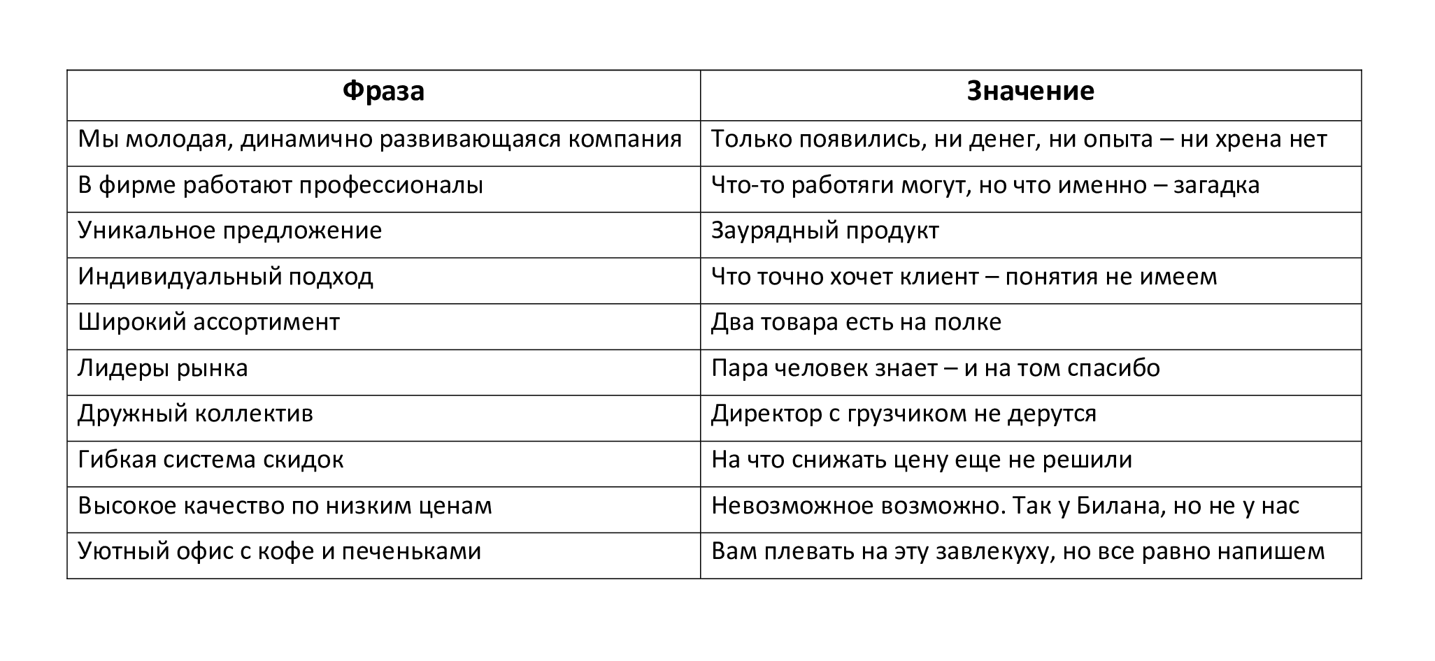 Перлы в текстах и расшифровка