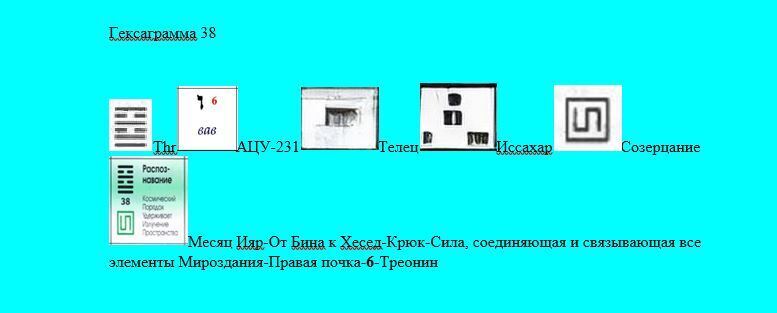 Совет для укрепления волос и другое