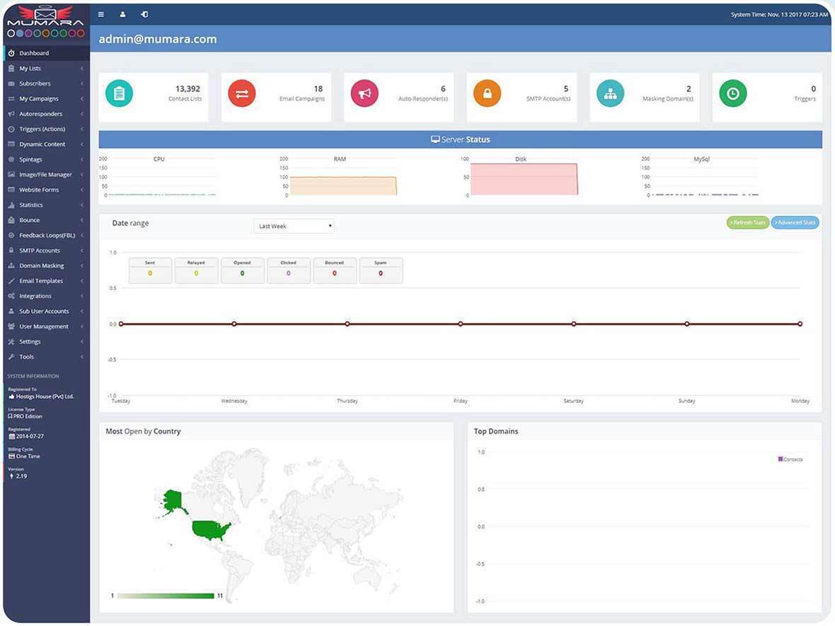 🚀 Мощная Email-Рассылка Mumara PRO + PowerMTA – Установка под ключ! 🔑