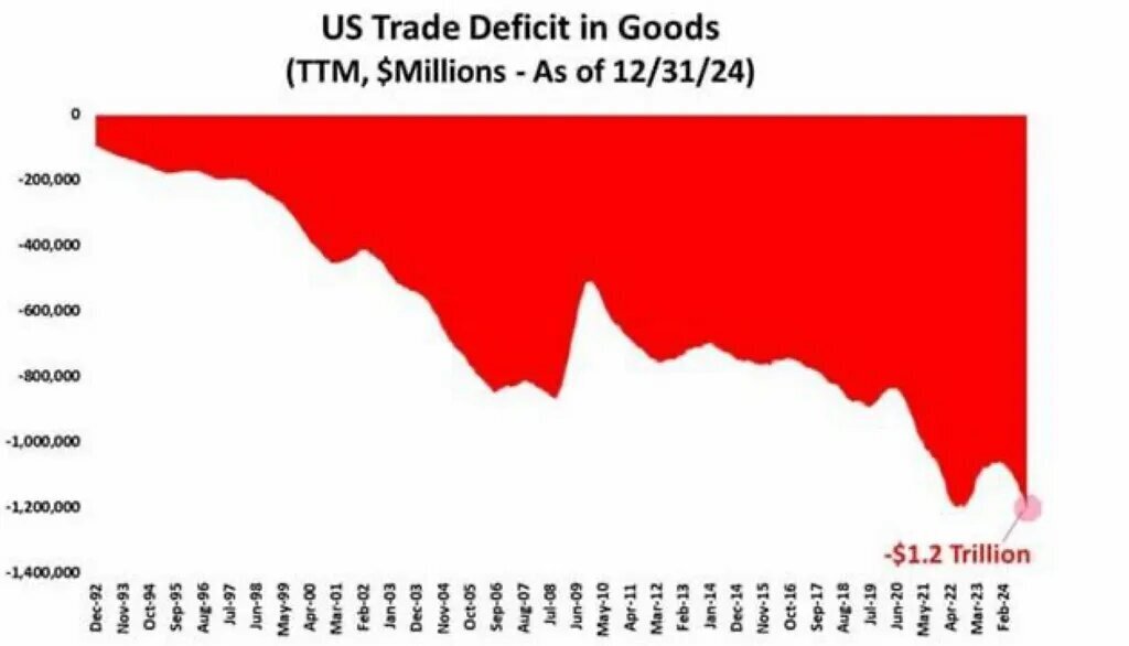 Почему Трамп говорит, что спонсирует Канаду и другие страны?