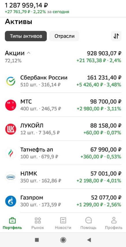 Как я стал миллионером за 3 года!