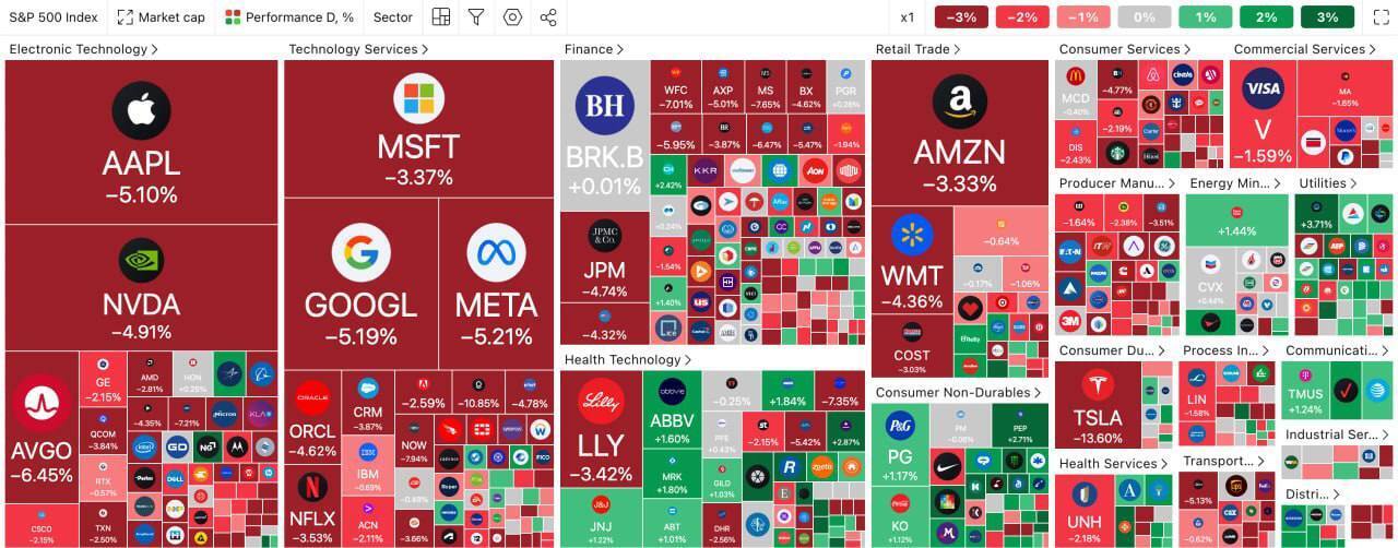 Экономика Америки рушится на глазах, по данным на 10.03.2025 экономика Америки теряет до 10млн$ в день из-за санкций