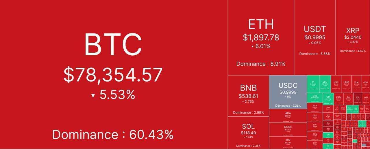 Экономика Америки рушится на глазах, по данным на 10.03.2025 экономика Америки теряет до 10млн$ в день из-за санкций