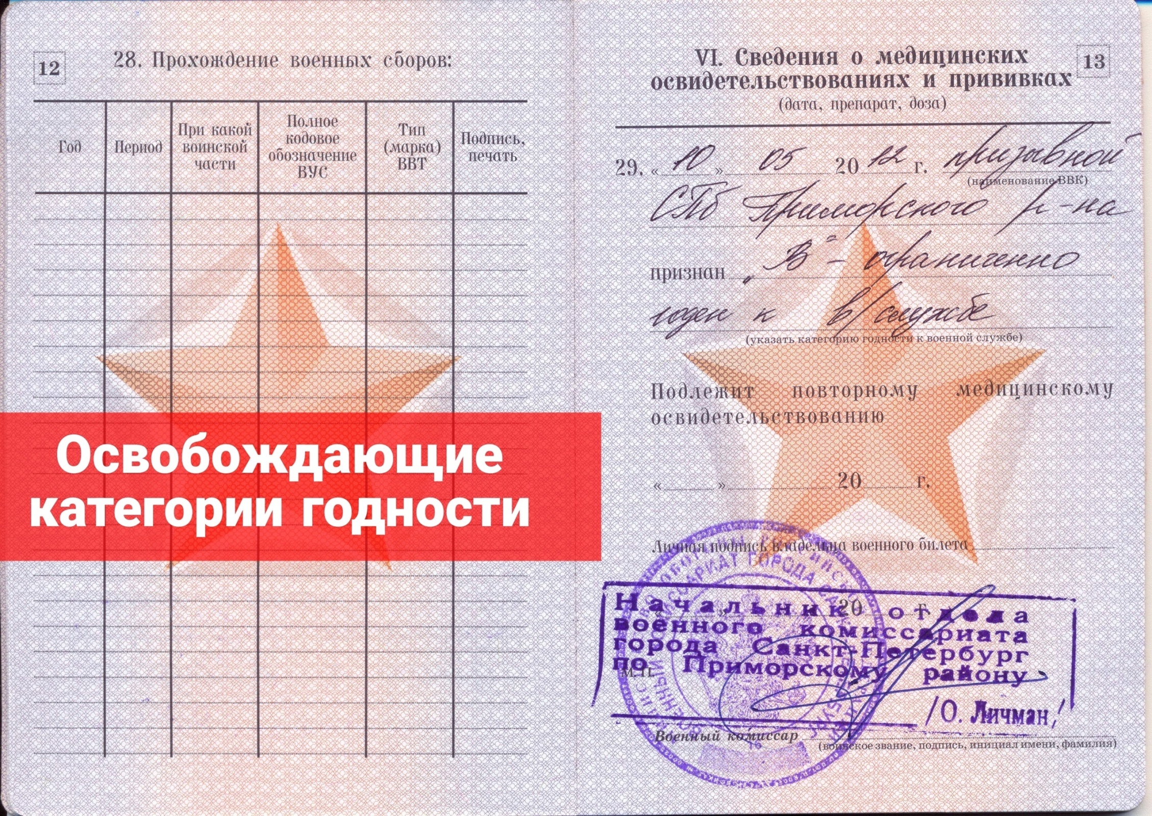 Освобождающие категории годности