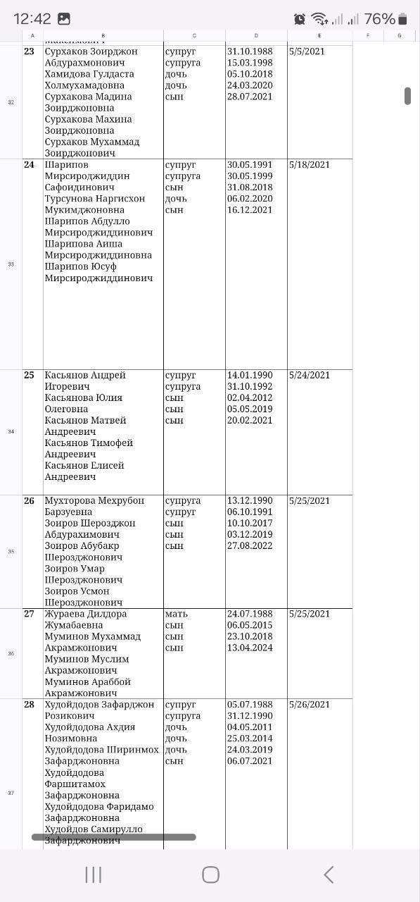 Мигранты, жилищные сертификаты и нищие бюджетники. Остросоциальная российская драма