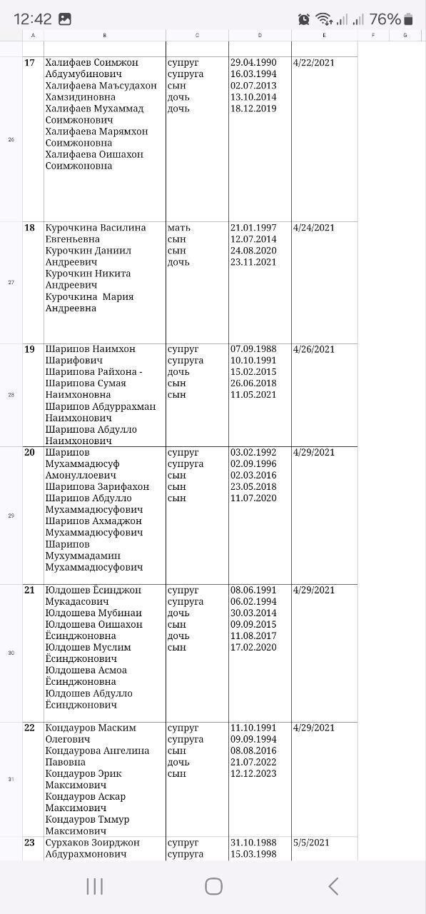 Мигранты, жилищные сертификаты и нищие бюджетники. Остросоциальная российская драма