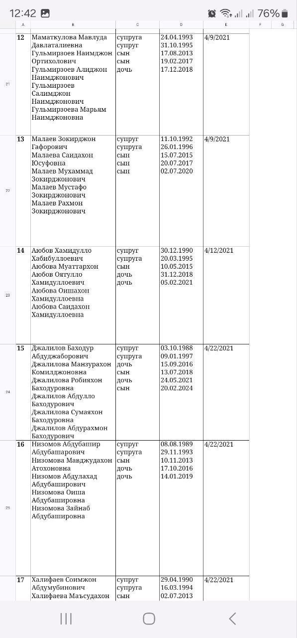 Мигранты, жилищные сертификаты и нищие бюджетники. Остросоциальная российская драма