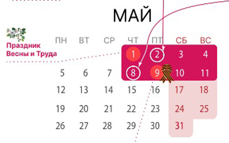 Минтруд: Как мы отдыхаем в мае 2025 г.: Как работаем на майские праздники? Будут ли выходные дни с 30 апреля - 9 мая?