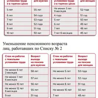 na-pensiyu-esli-vrednyj-stazh-ne-vyrabotan-screenshot_1.jpg.webp