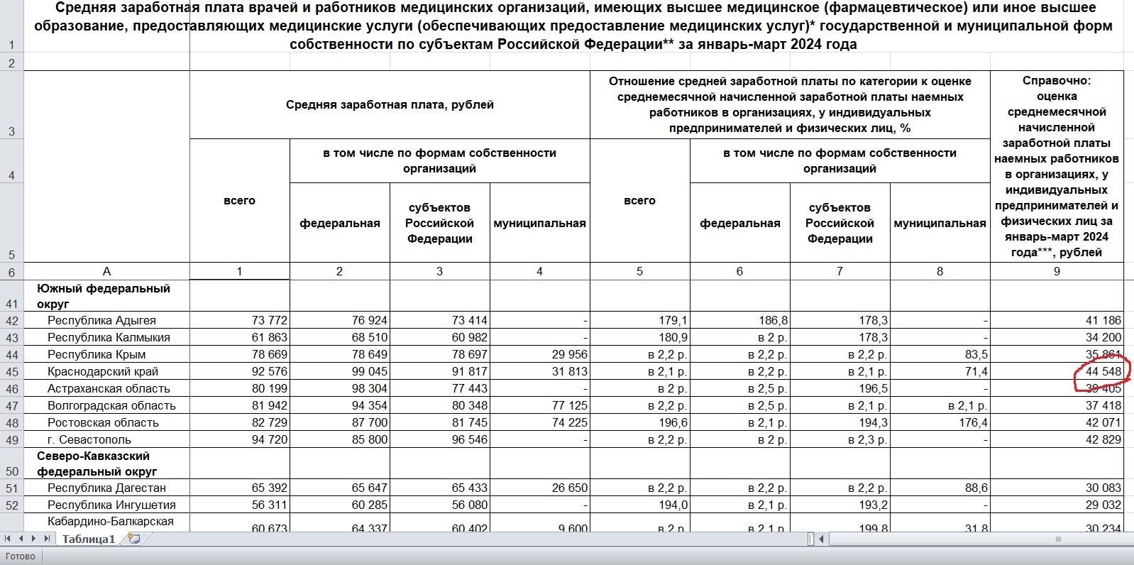Почему отдых в российских санаториях стоит так дорого. Попытаюсь объяснить доступным языком