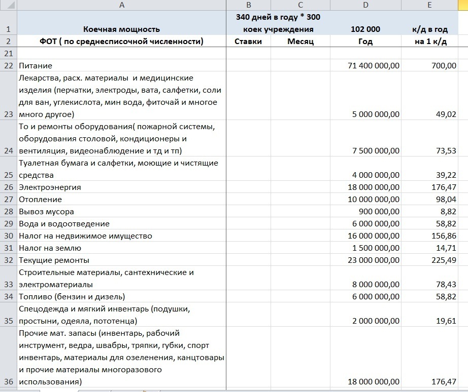 Почему отдых в российских санаториях стоит так дорого. Попытаюсь объяснить доступным языком