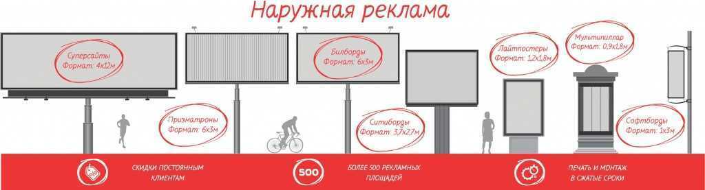 Баннерная реклама: от классики до современных трендов