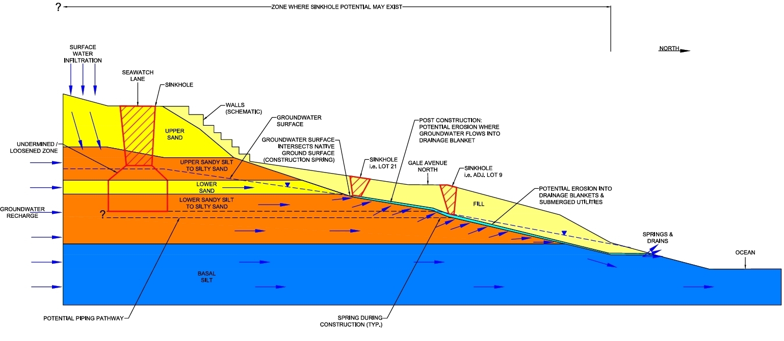 Кусочек рая обернулся филиалом ада. Как халатность властей и девелопера привели к трагедии 14 семей. (Часть 2).