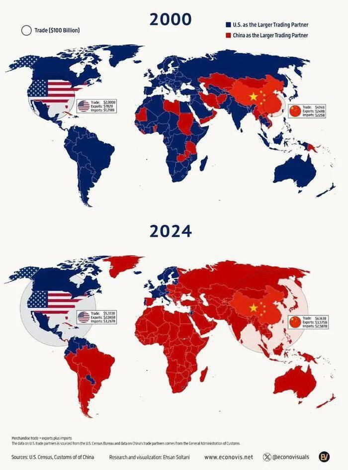Китай фактически вытеснил США с мирового рынка