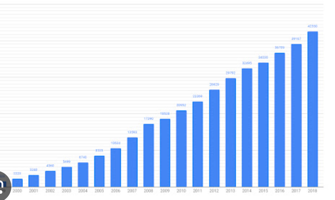 Общая статистика вопреки действительности