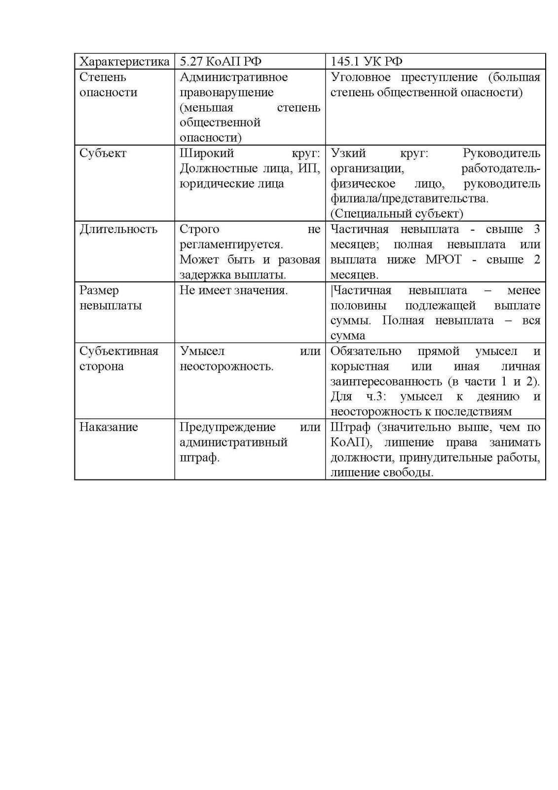 Невыплата зарплаты: Когда директора оштрафуют, посадят? Как избежать тяжких последствий? Разбор статьи 5.27 КоАП РФ и 145.1 УК РФ.