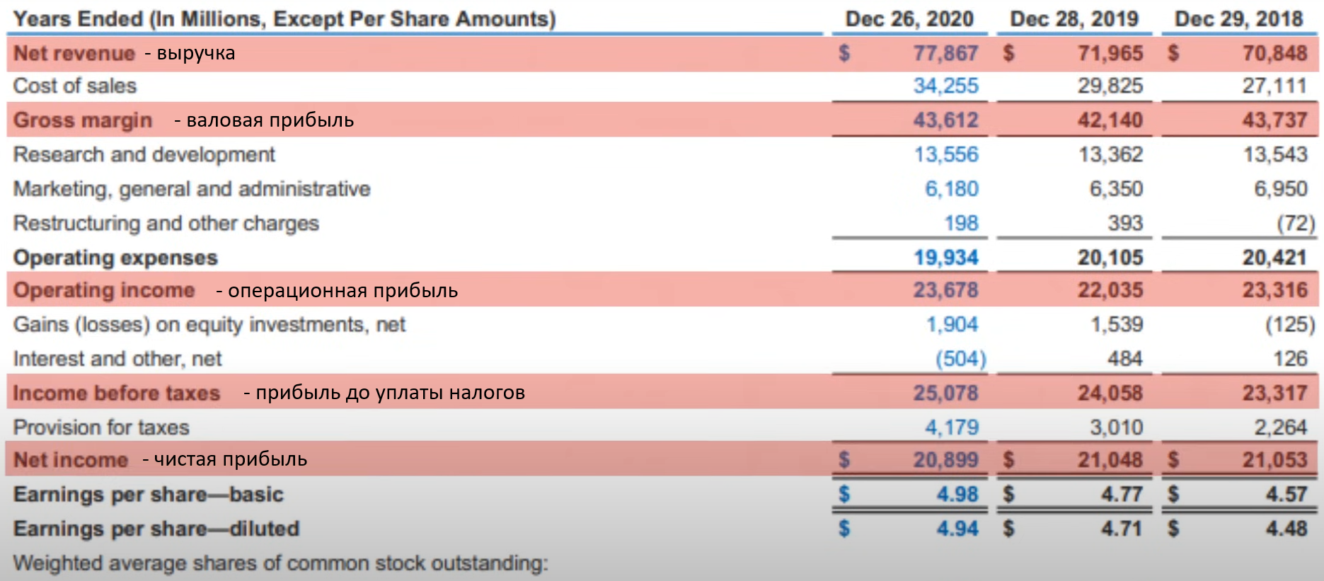 Как научиться читать финансовую отчетность компании?