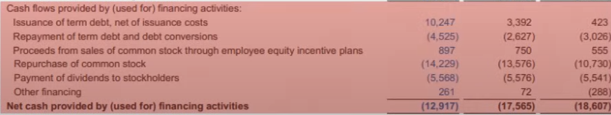 Как научиться читать финансовую отчетность компании?