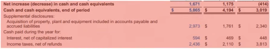 Как научиться читать финансовую отчетность компании?
