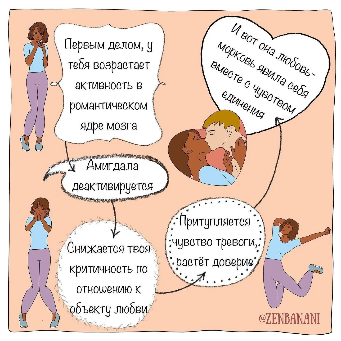 Любовь: тайна, что будоражит сердца