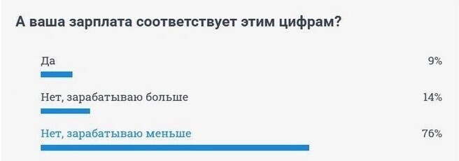 Налог на доход уменьшится, если у вас двое детей. Но не все могут воспользоваться щедрым предложением